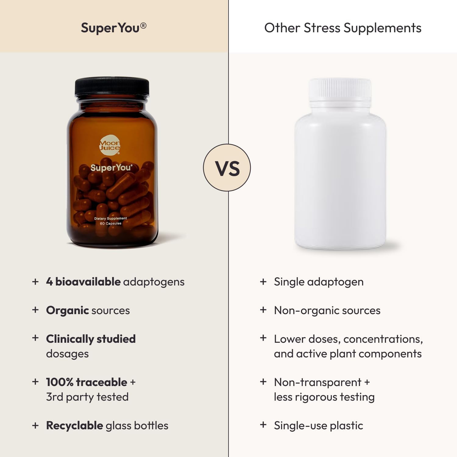 Moon Juice SuperYou Daily Stress Management 60 Capsules - Is It Worth the Price?