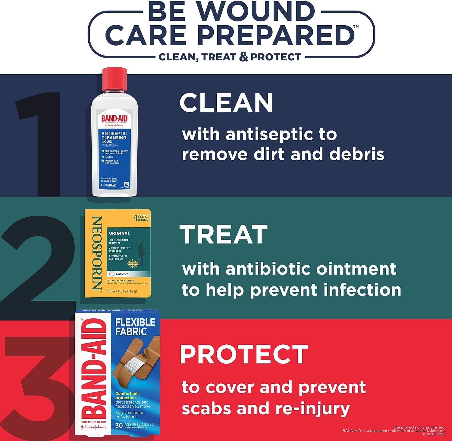 Neosporin Original Triple Antibiotic Ointment 1oz - Performance Testing