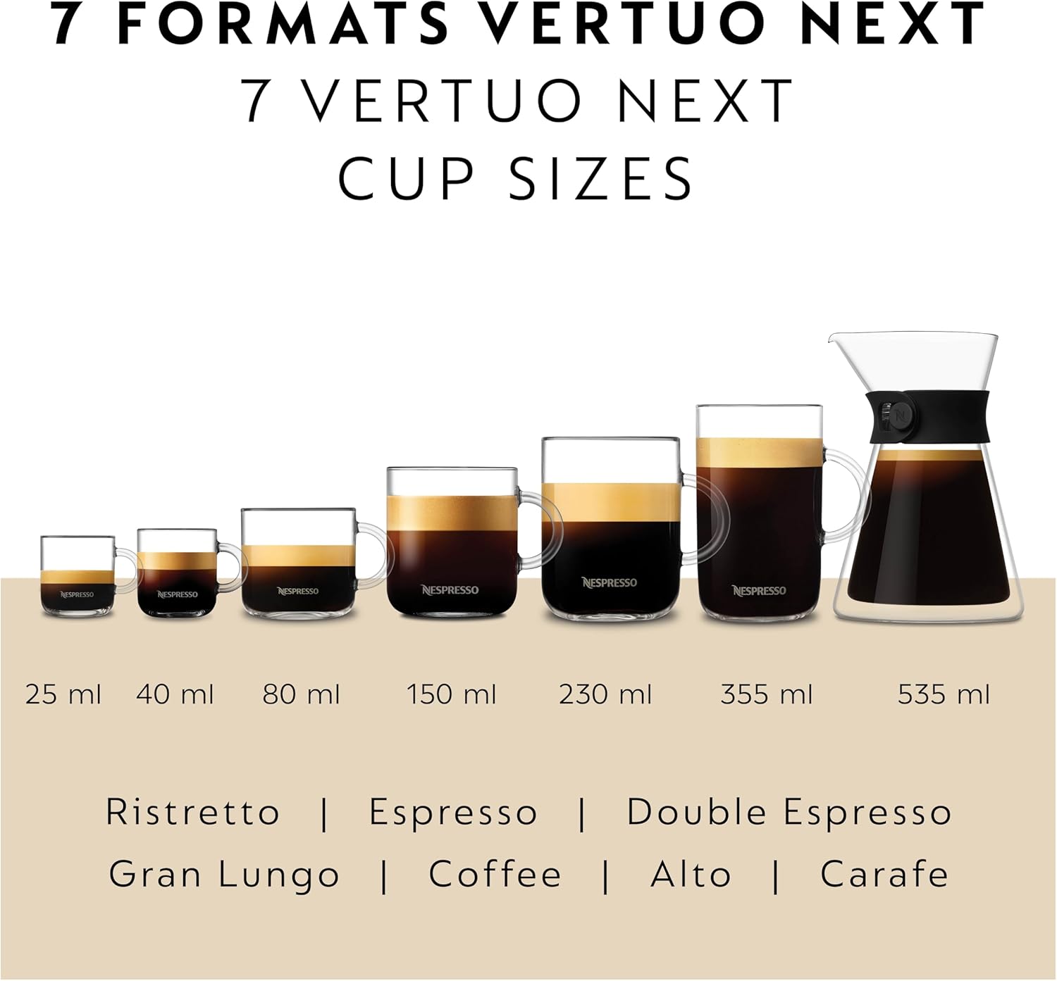 Nespresso Vertuo Next Coffee Espresso Machine by Breville - How It Compares