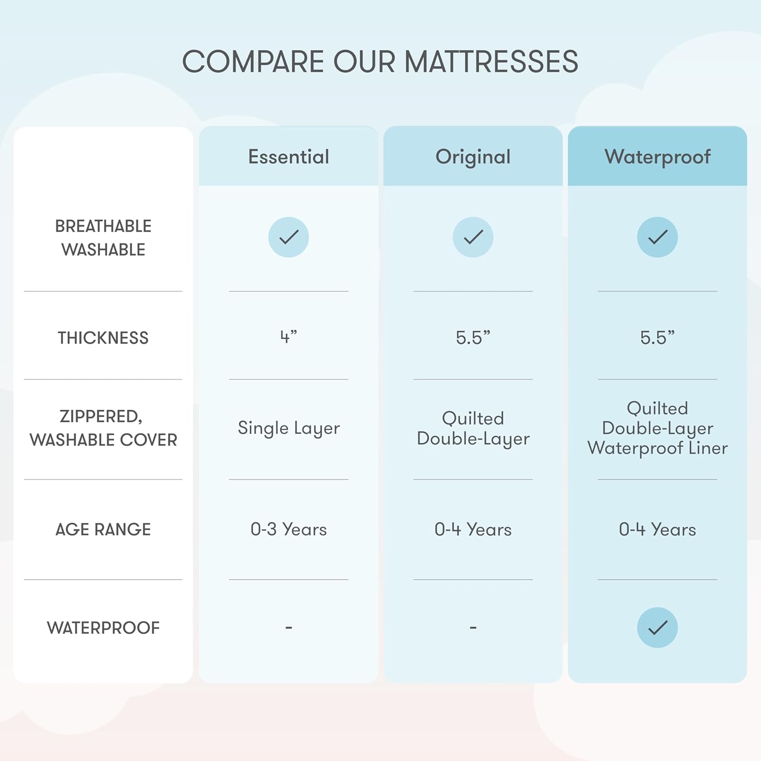 Newton Baby Crib Mattress Breathable 100% Washable - Final Verdict