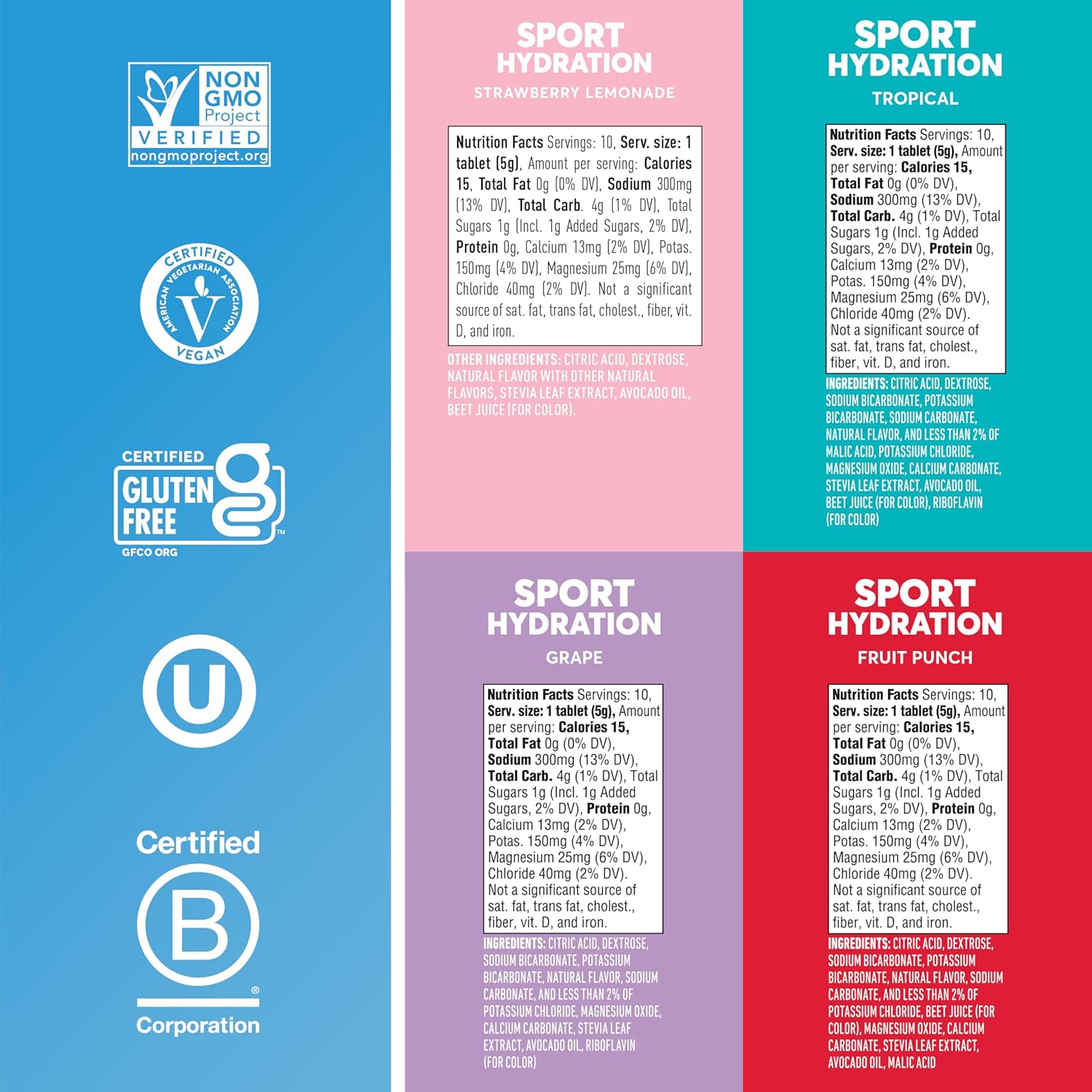 Nuun Sport Electrolyte Drink Tablets 4 Tube Variety Pack - Performance Testing