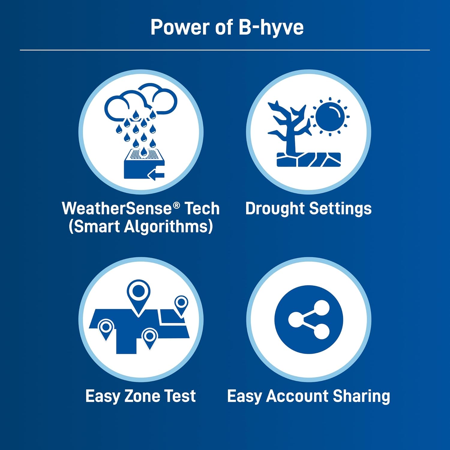 Orbit B-hyve Smart WiFi Sprinkler Timer 8 Zone - How It Compares