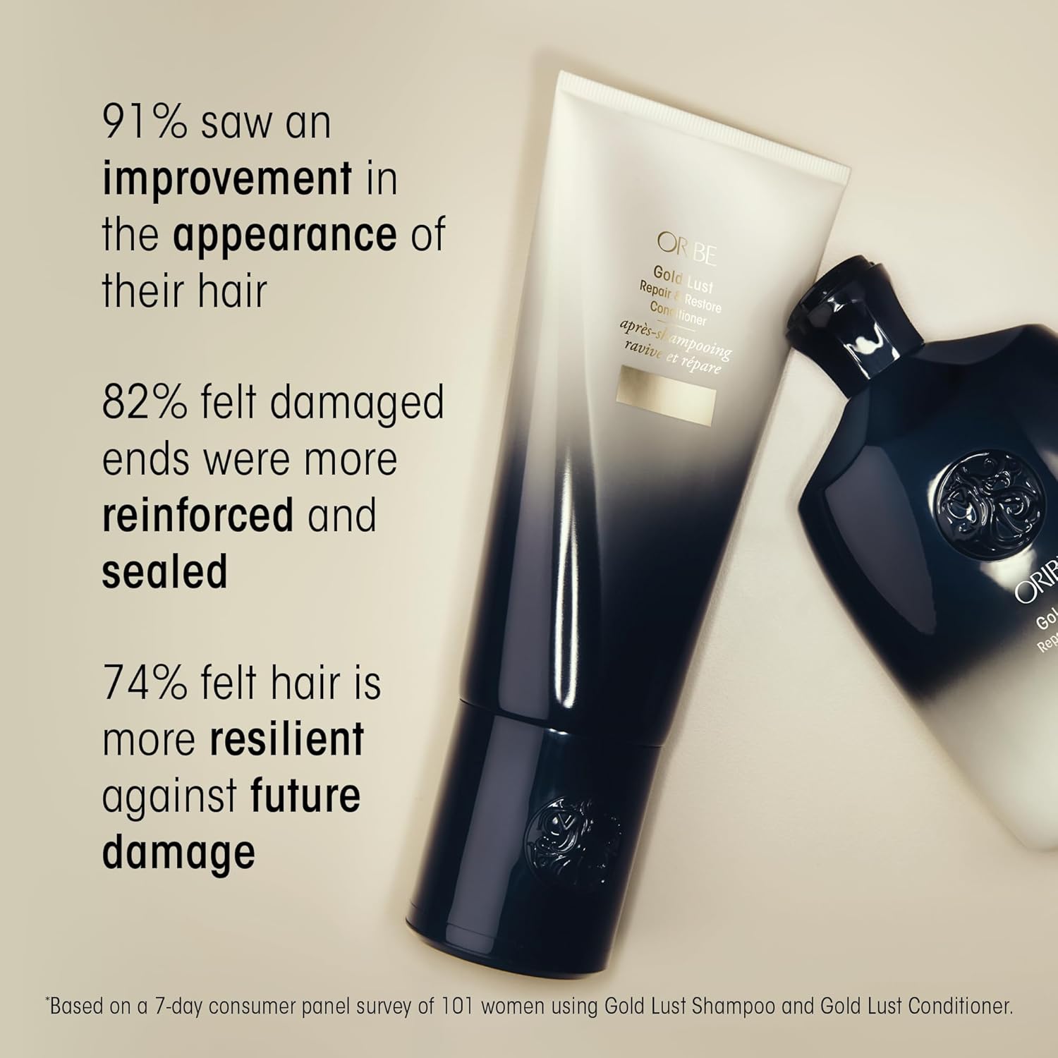 Oribe Gold Lust Repair & Restore Shampoo 8.5oz - Real-World Performance