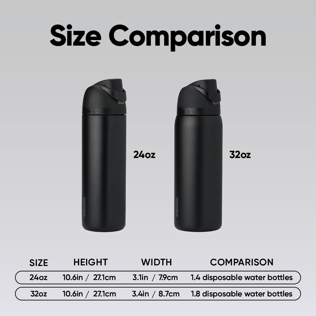 Owala FreeSip Insulated Stainless Steel Water Bottle 24oz - Performance Testing