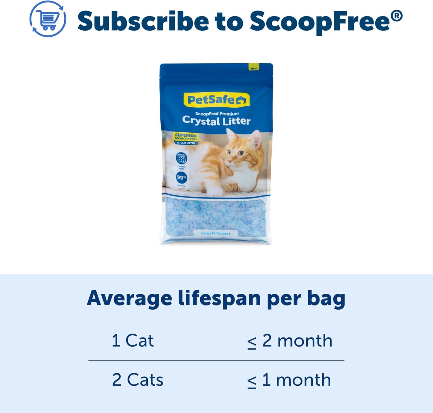 PetSafe ScoopFree Premium Crystal Non-Clumping Cat Litter - Performance Testing