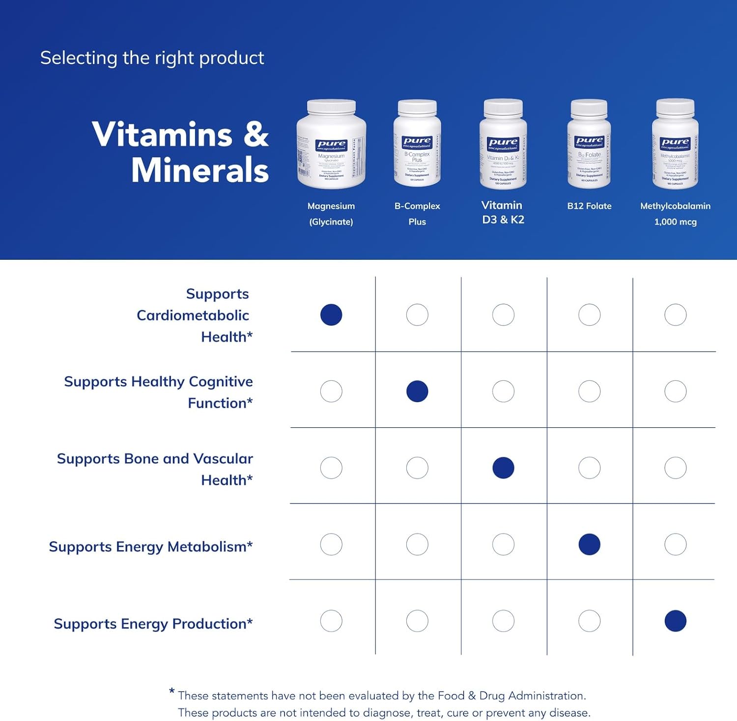 Pure Encapsulations Magnesium Glycinate 120 Capsules - How It Compares
