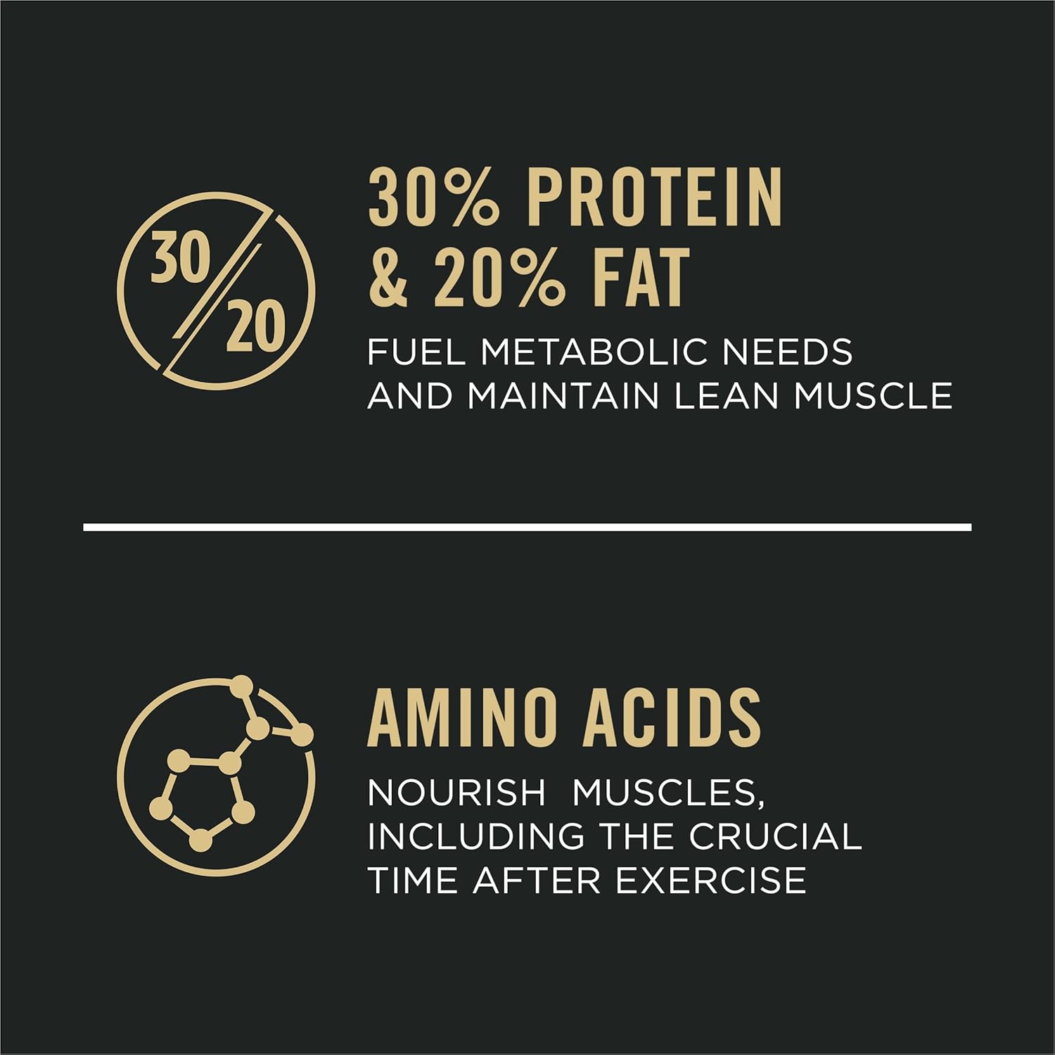 Purina Pro Plan Adult Dog Food 35-lb - Performance Under Pressure