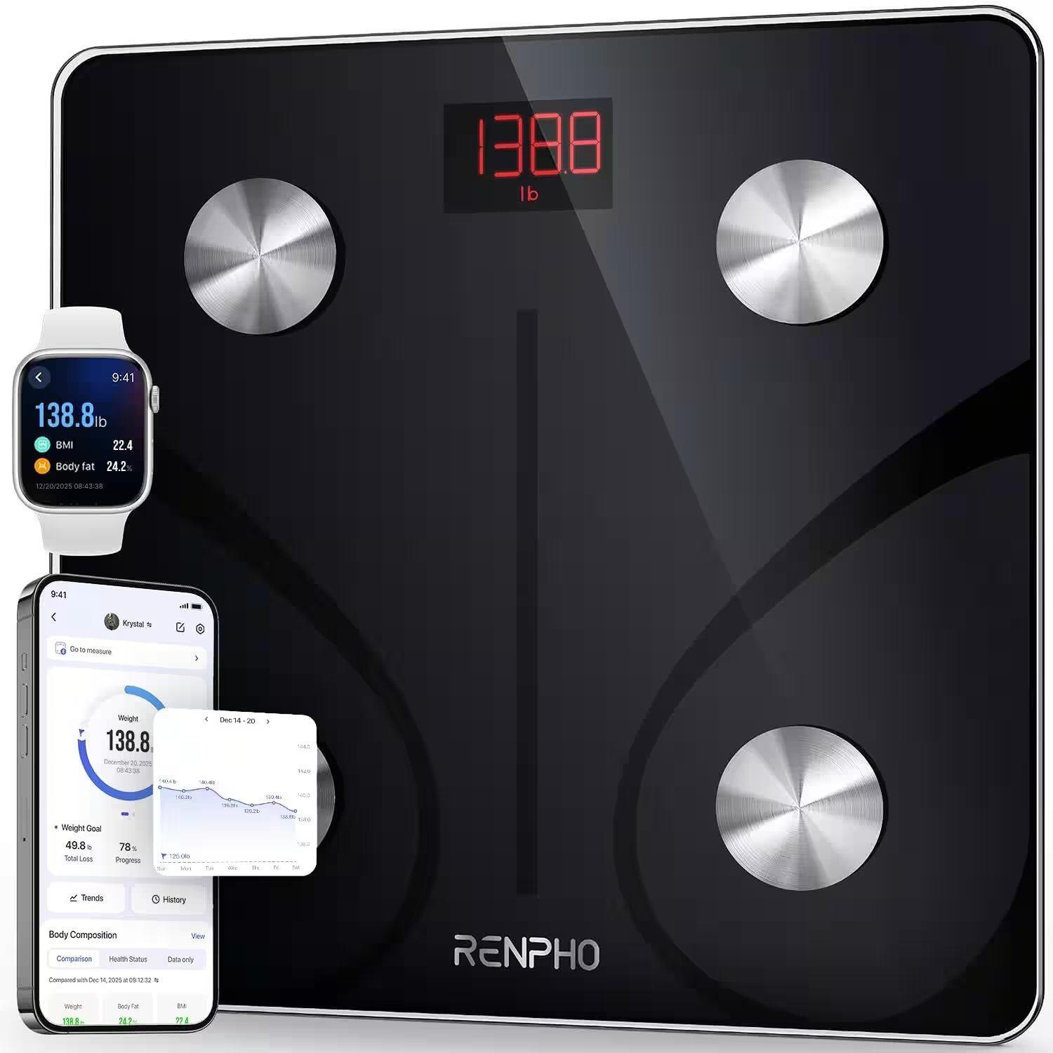 RENPHO Smart Body Scale Review