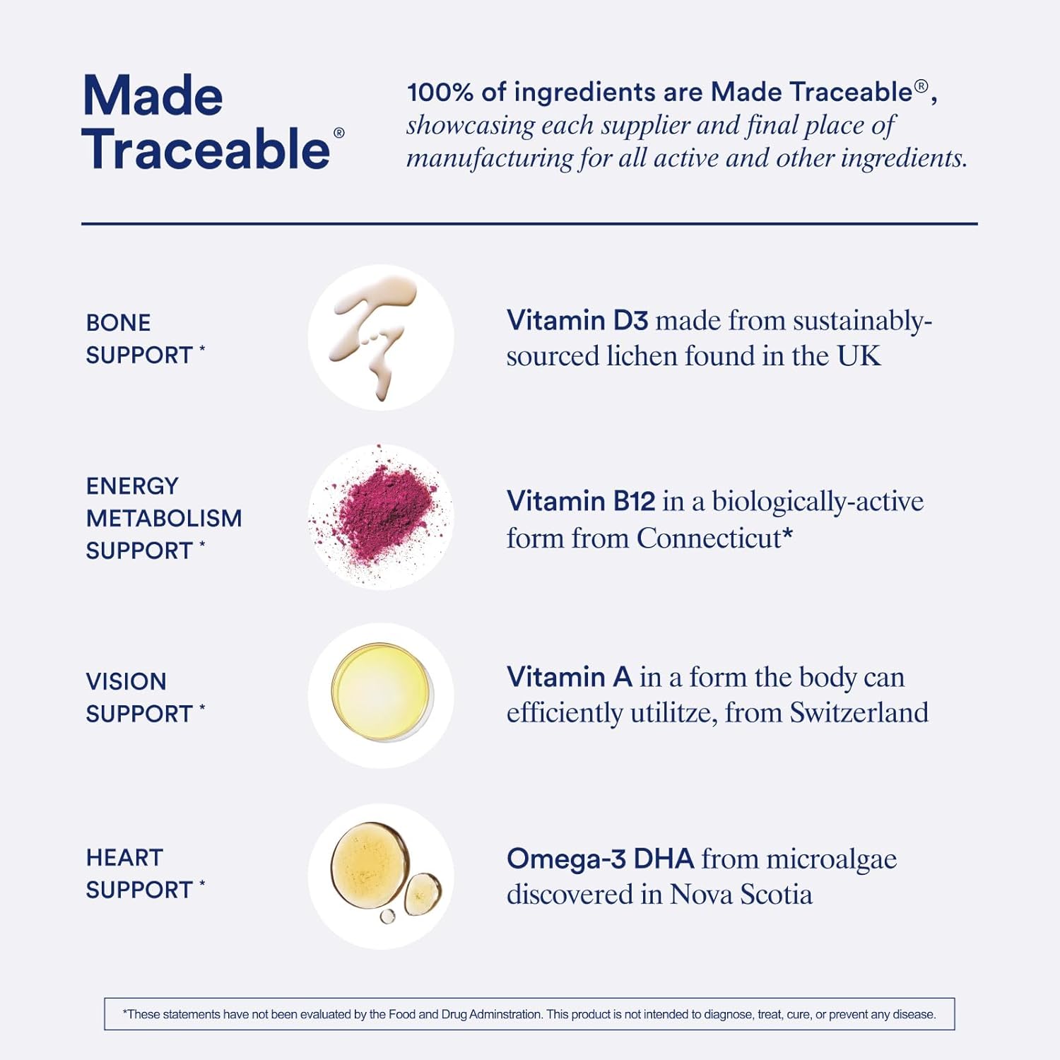 Ritual Essential Multivitamin for Men 18 Plus 30 Day - Real-World Performance