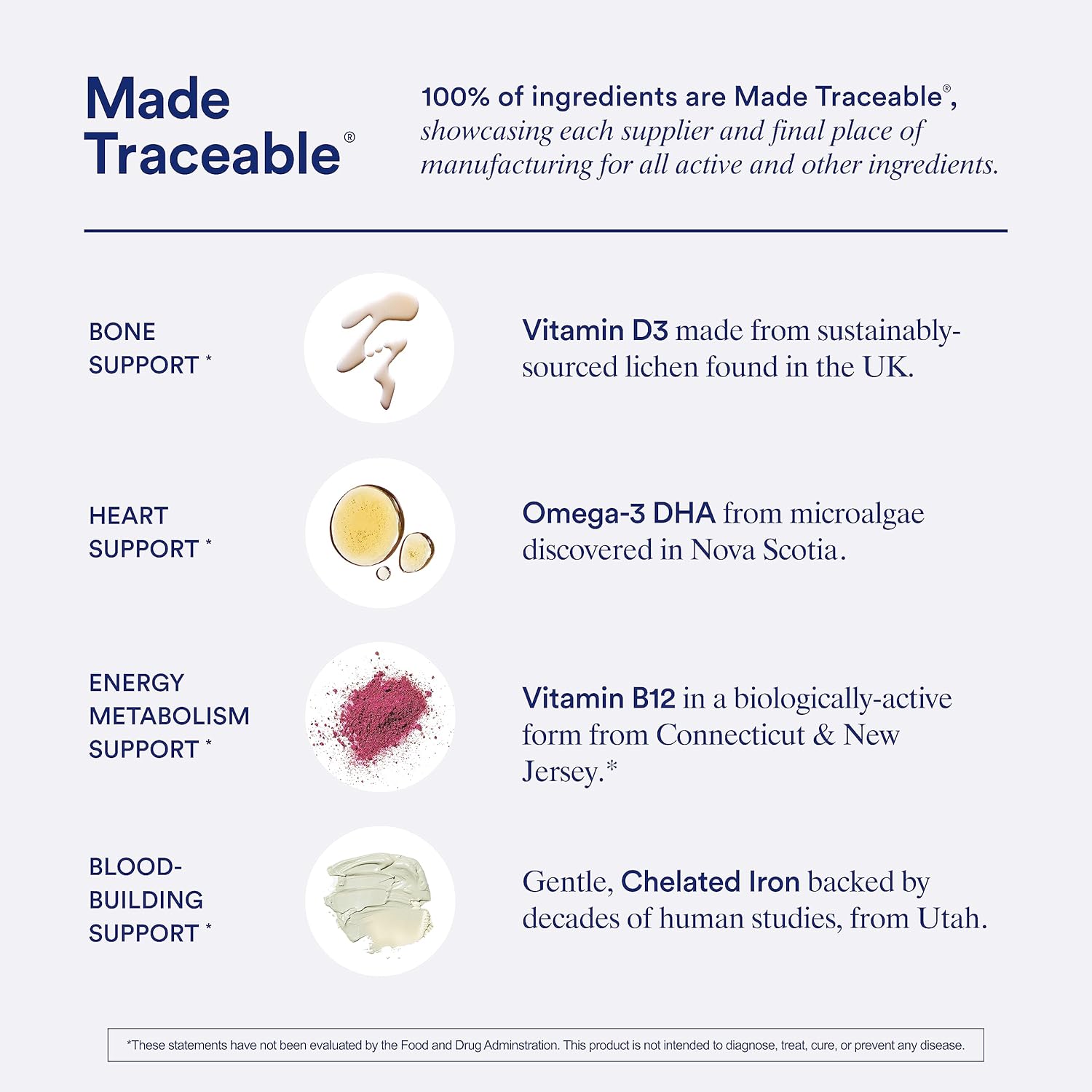 Ritual Essential Multivitamin for Women 18+ 60 Capsules - Real-World Performance