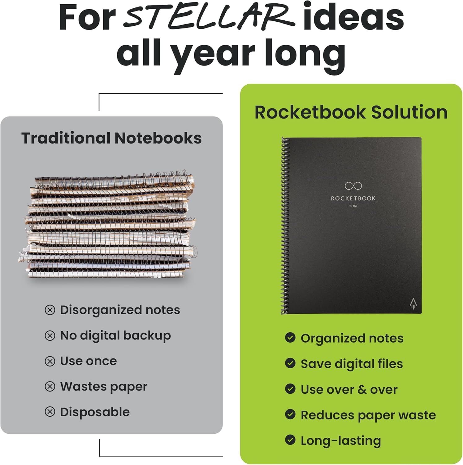 Rocketbook Core Smart Reusable Notebook Letter Size - How It Compares