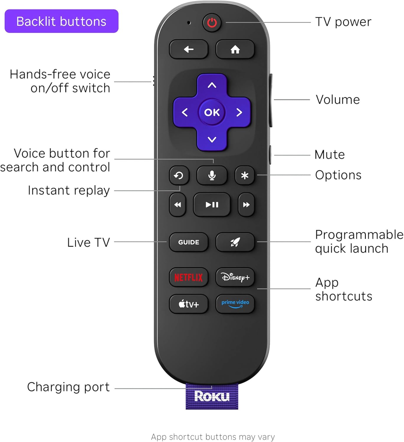 Roku Ultra 2024 4K Streaming Device - Is It Worth the Price?