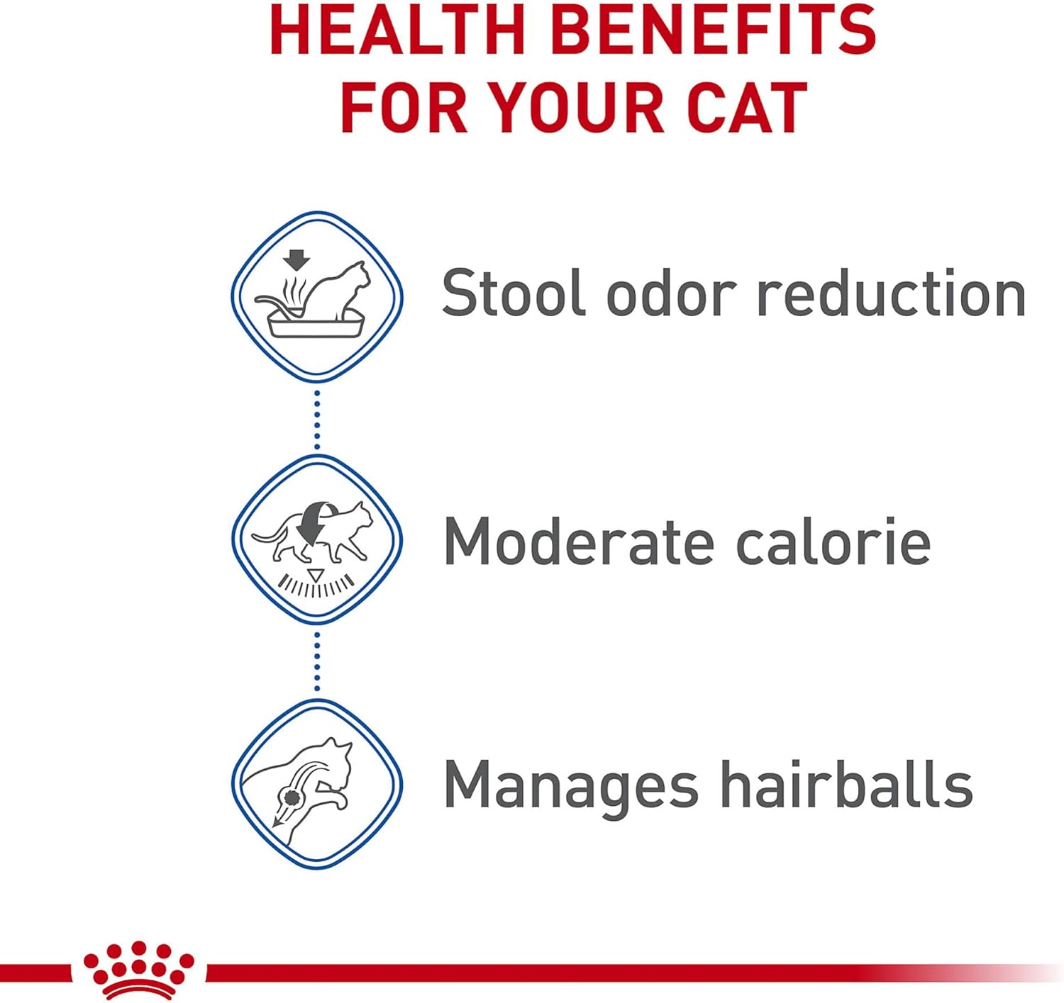 Royal Canin Indoor Adult Dry Cat Food 15lb - Real-World Performance