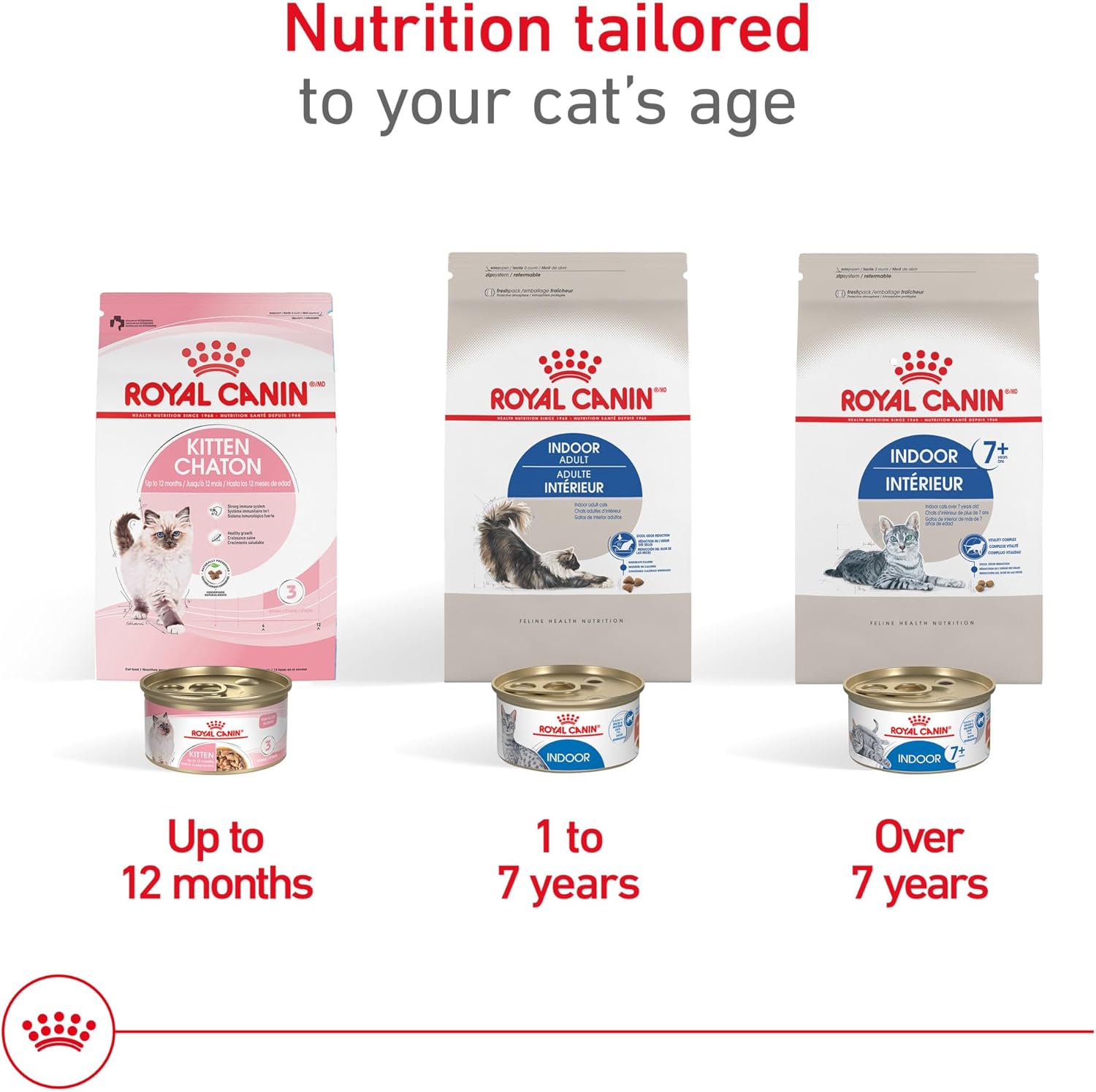 Royal Canin Indoor Adult Dry Cat Food 15lb - How It Compares