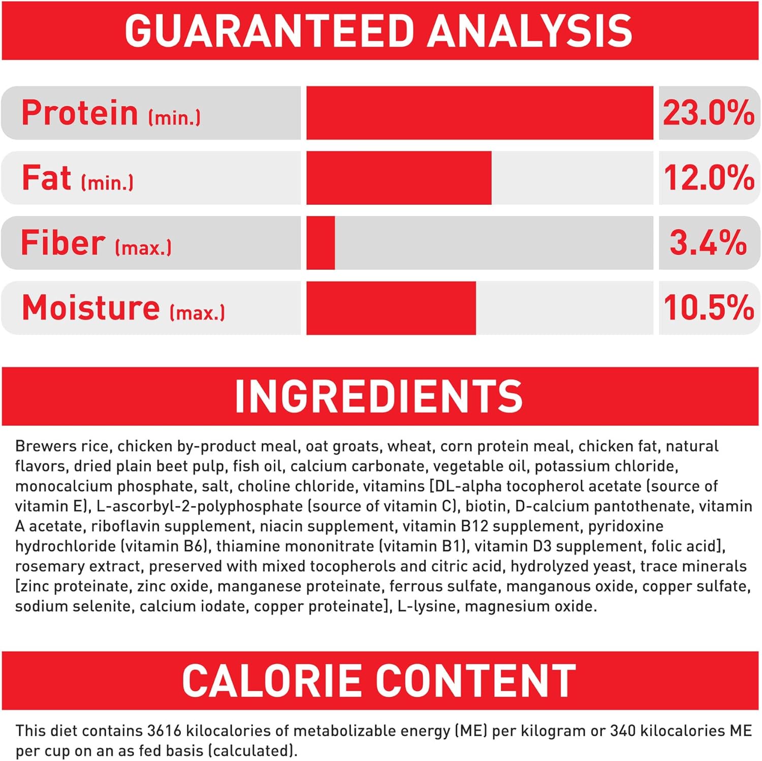 Royal Canin Medium Adult Dry Dog Food 30lb - Final Verdict