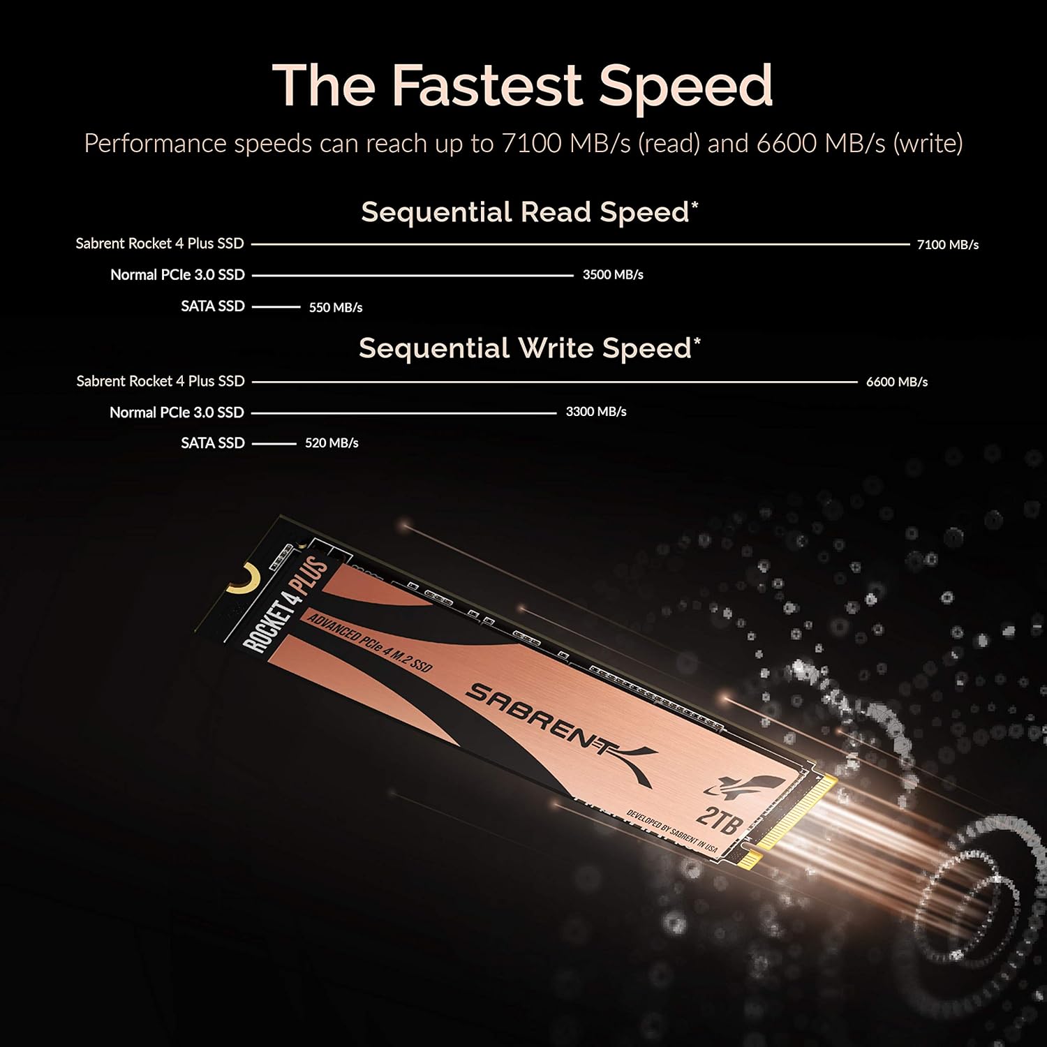 Sabrent Rocket 4 Plus NVMe SSD 2TB PCIe Gen4 - Is It Worth the Price?