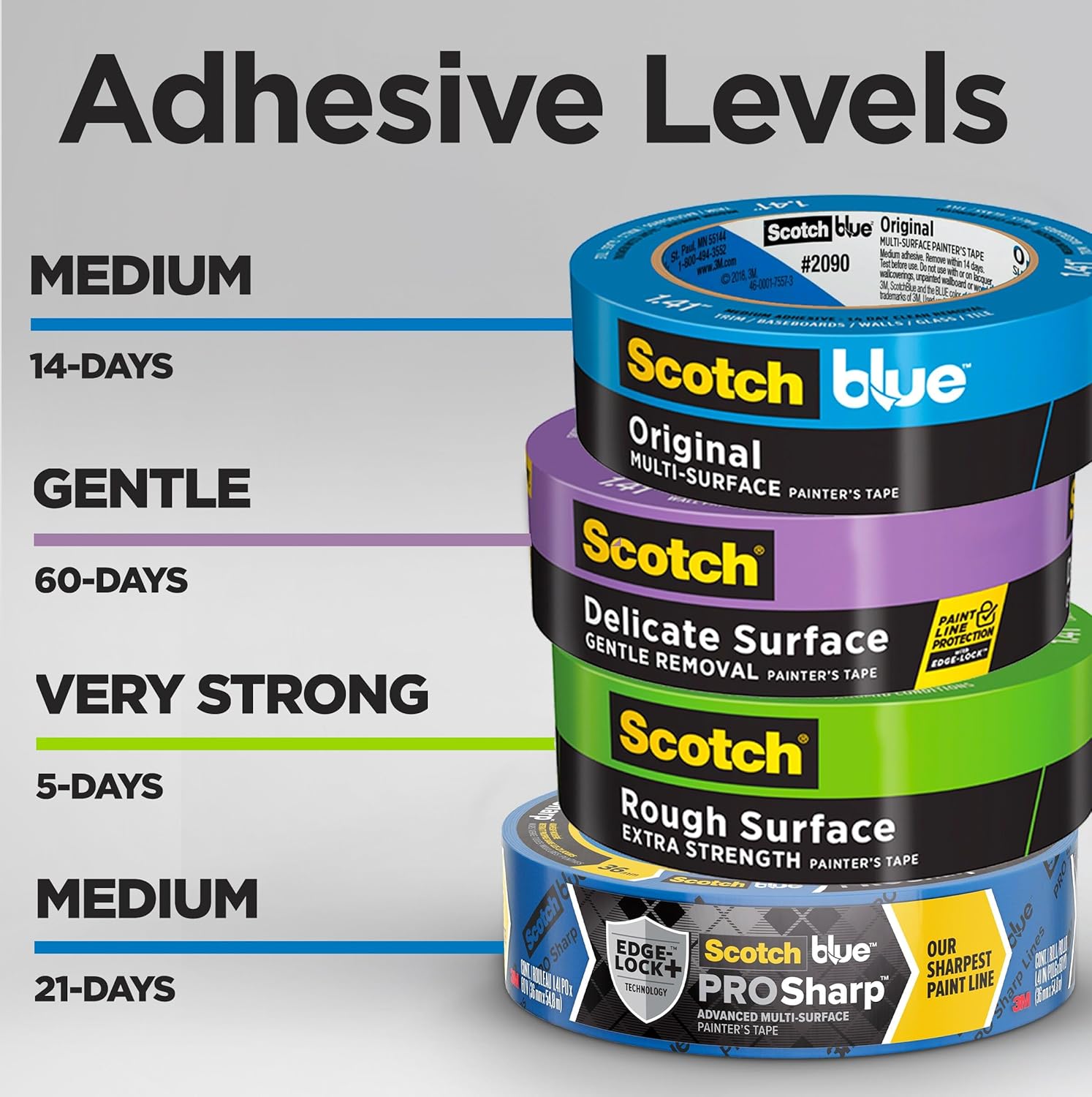 ScotchBlue Original Painters Tape 1.41 Inch x 60 Yards - How It Compares
