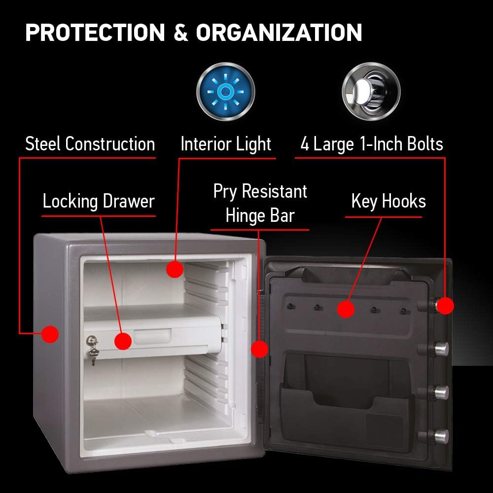 SentrySafe SFW123GDC Fireproof Waterproof Safe 1.23 Cu Ft - Performance Testing