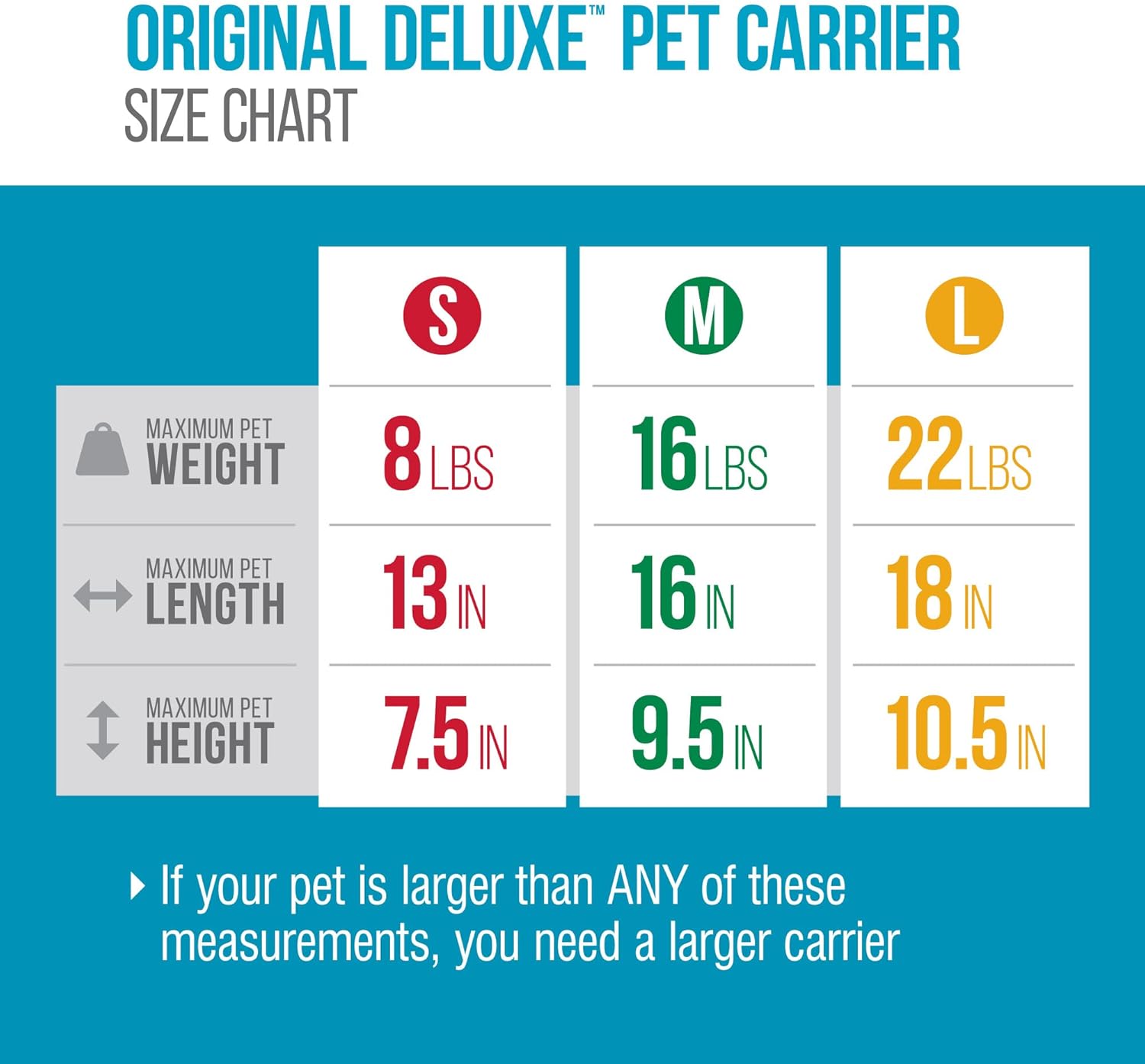 Sherpa Original Deluxe Pet Carrier Medium Airline Approved - Performance Testing