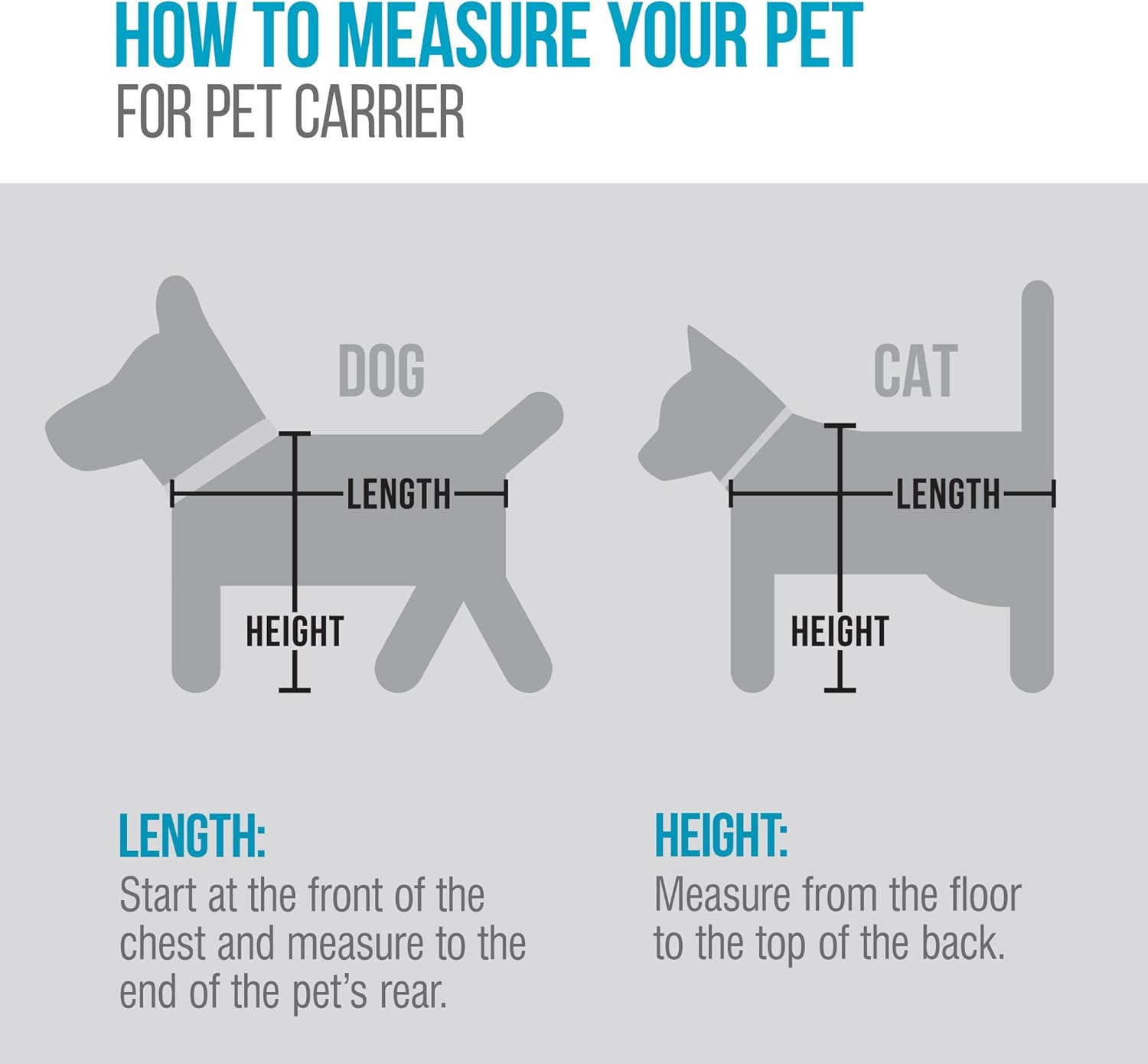 Sherpa Original Deluxe Pet Carrier Medium Airline Approved - How It Compares