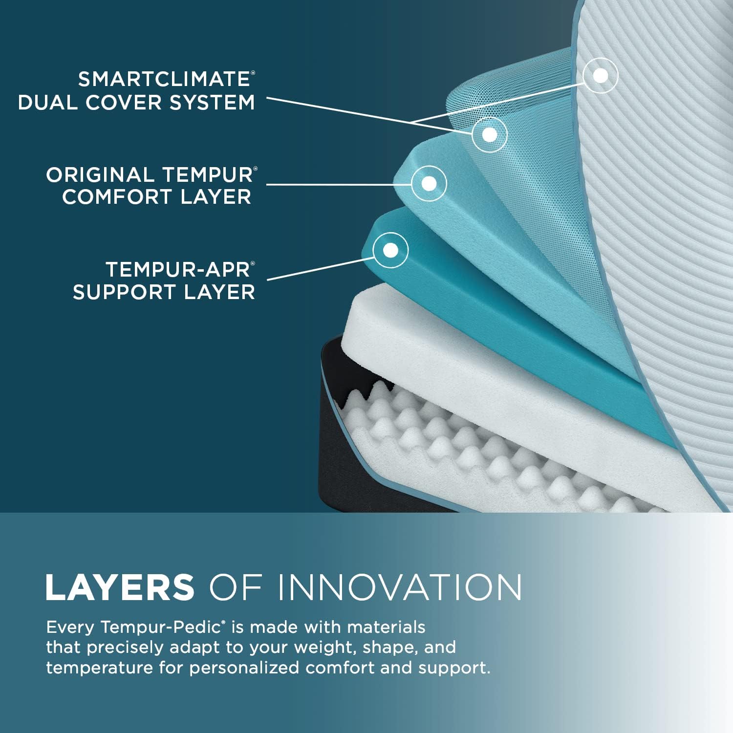 Tempur-Pedic TEMPUR-ProAdapt Mattress Medium Queen - Key Specifications