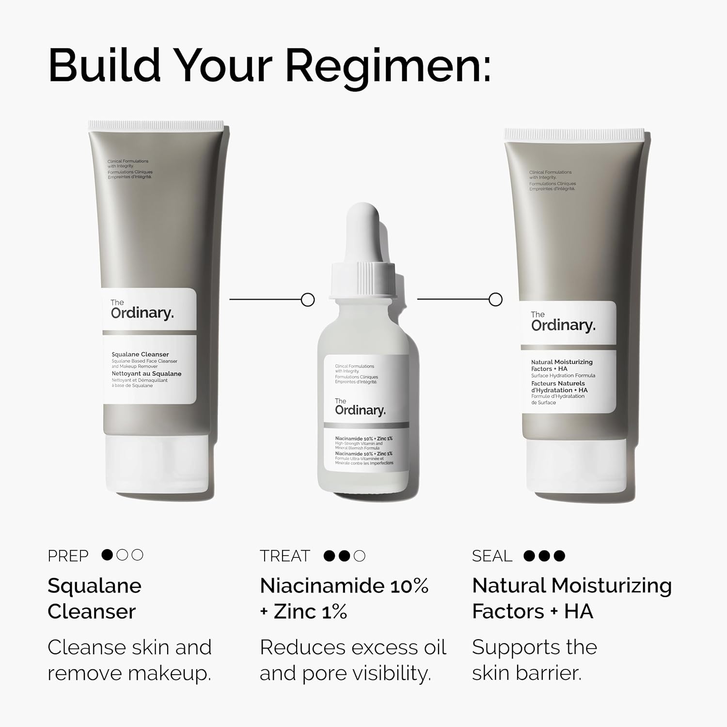 The Ordinary Niacinamide 10% Zinc 1% Serum 30ml - Performance Testing