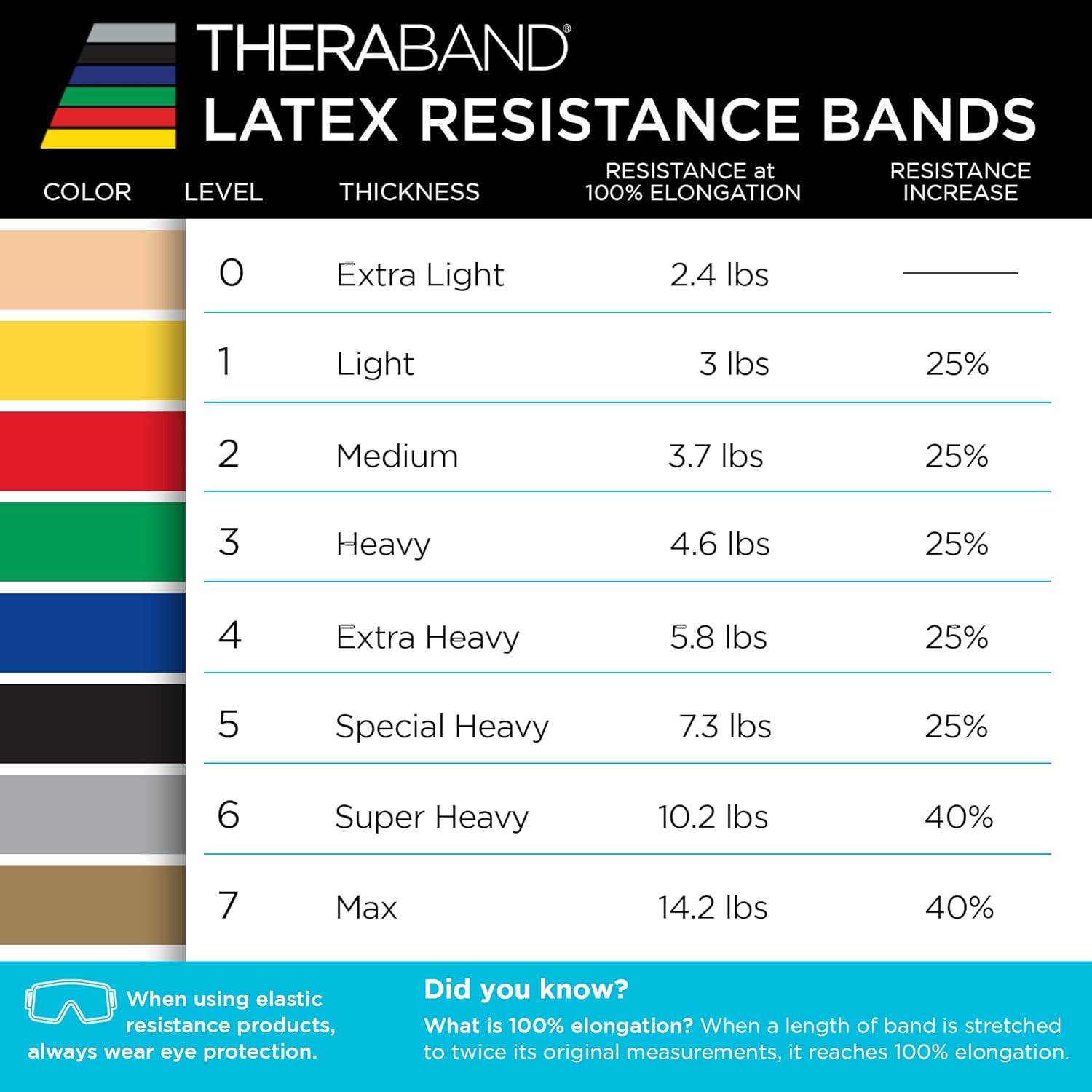Theraband Resistance Bands Set 3 Pack - How It Compares