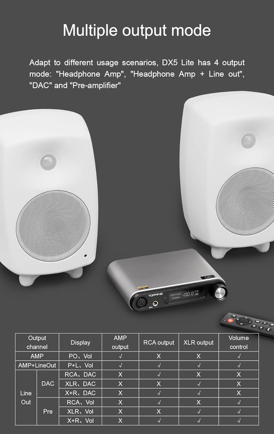 Topping DX5 Lite DAC Amp Combo Desktop - How It Compares