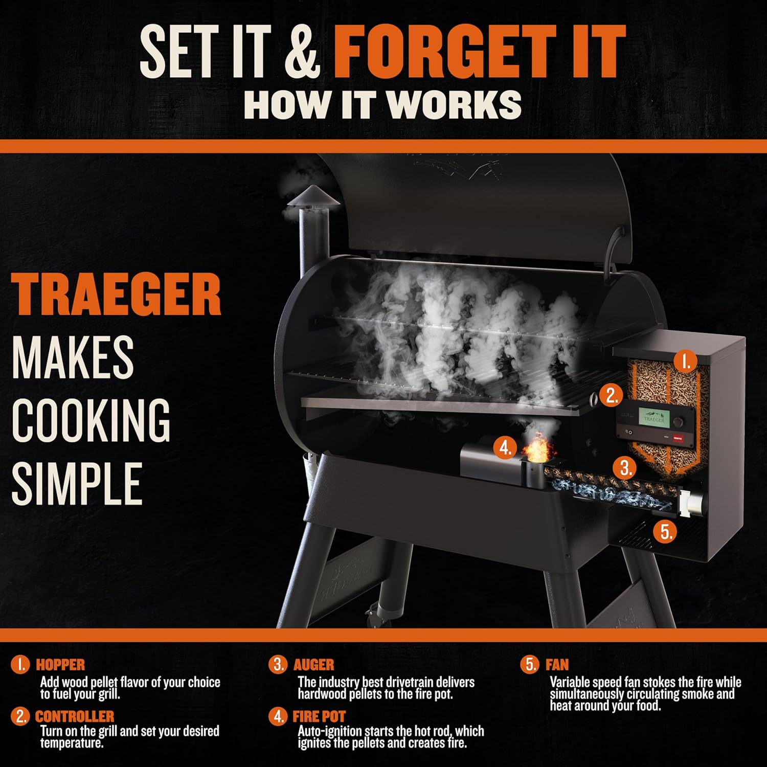 Traeger Pro 780 WiFi Pellet Grill Black - Real-World Performance