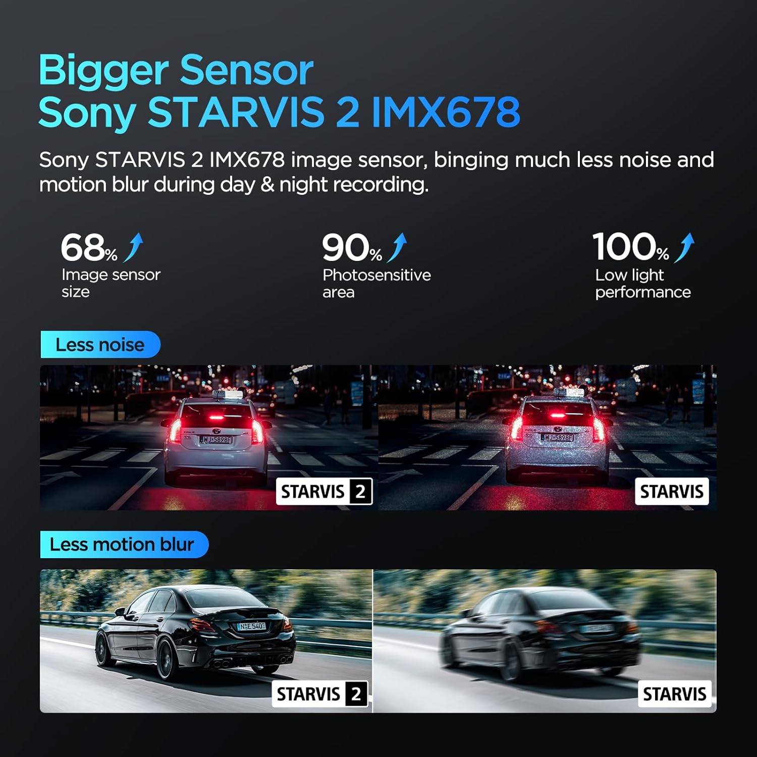 Viofo A139 Pro 3-Channel 4K Dash Cam - Real-World Performance