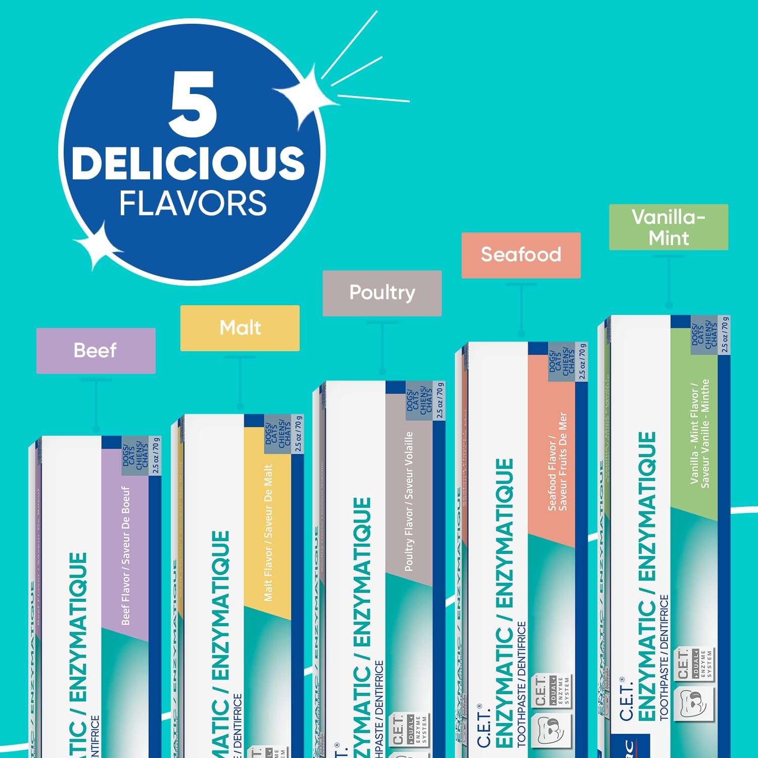 Virbac CET Enzymatic Toothpaste for Dogs Poultry Flavor - How It Compares