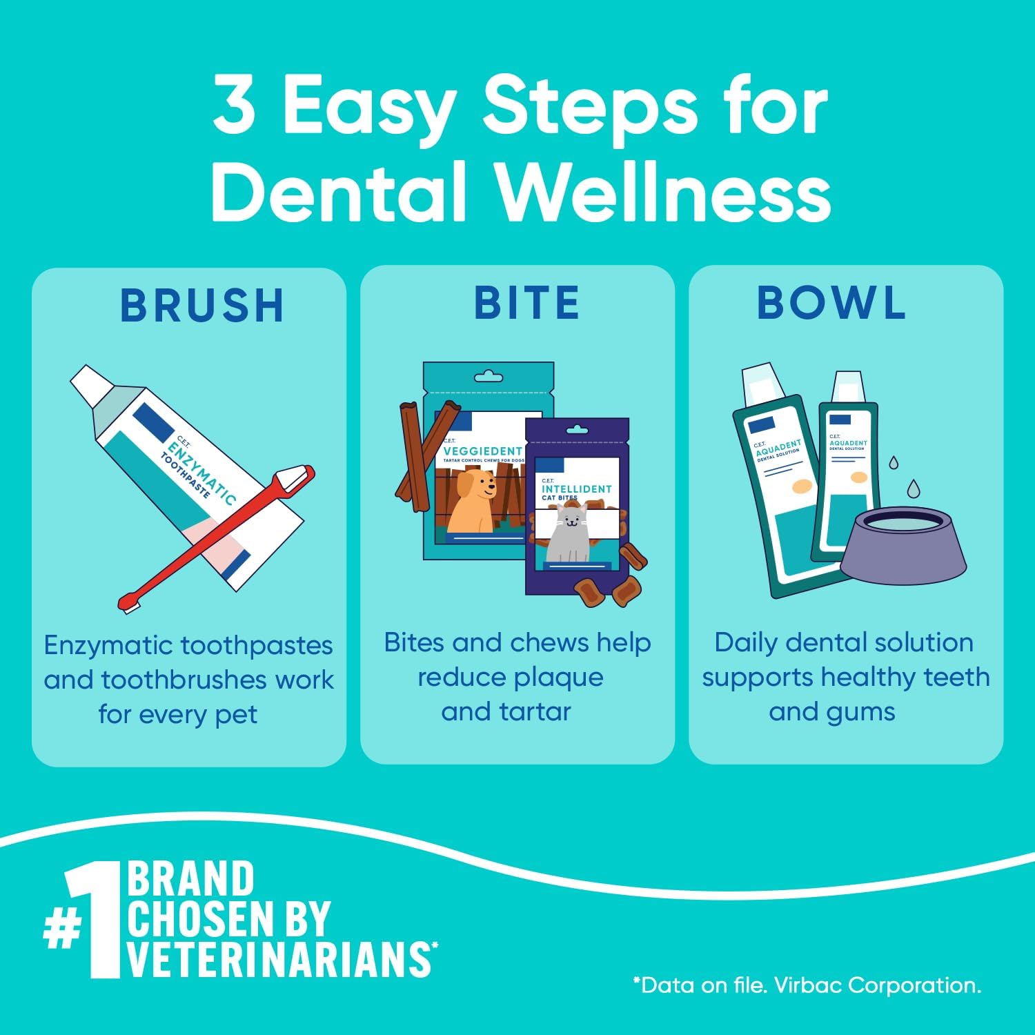 Virbac CET Enzymatic Toothpaste for Dogs Poultry Flavor - Is It Worth the Price?