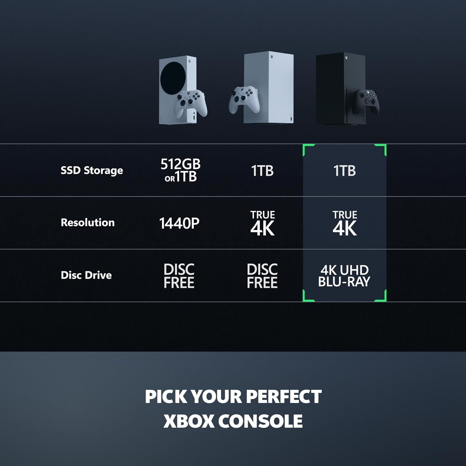 Xbox Series X 1TB Console - How It Compares